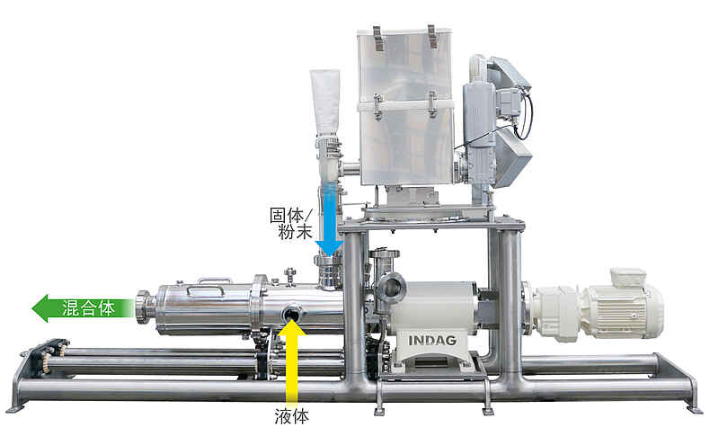 INDAG Solid-liquid mixer